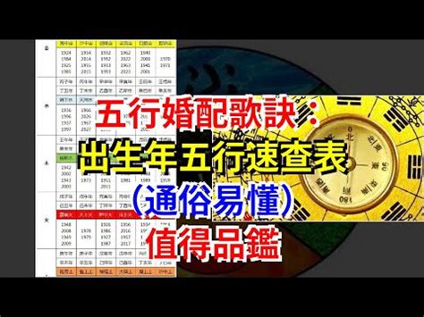 2003年五行|生辰八字查詢，生辰八字五行查詢，五行屬性查詢